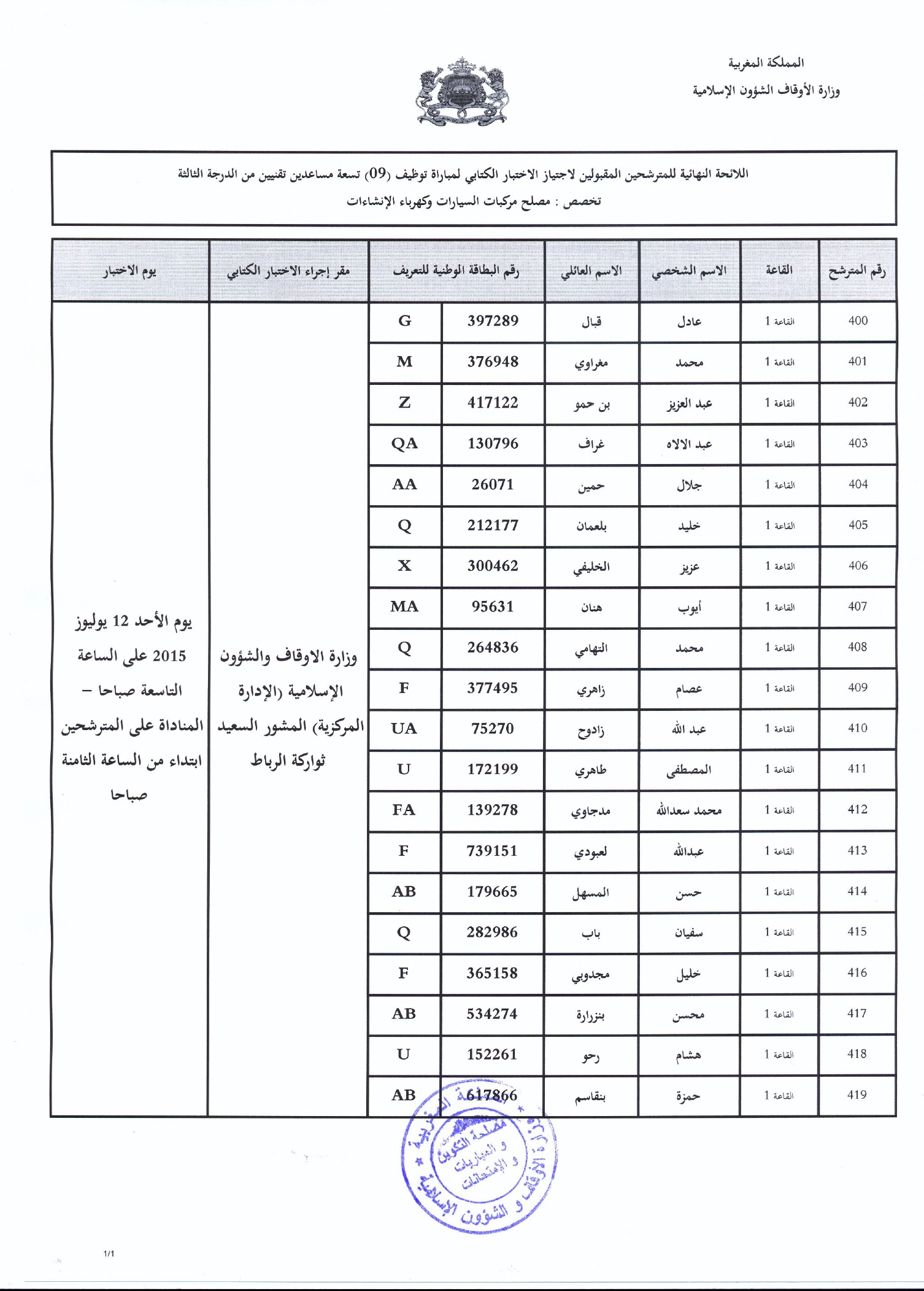 اللائحة النهائية للمترشحين المقبولين لاجتياز تخصص مصلح مركبات السيارات وكهرباء الإنشاءات اللائحة النهائية للمترشحين المقبولين لاجتياز تخصص مصلح مركبات السيارات وكهرباء الإنشاءات